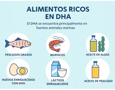 Alimentos con DHA